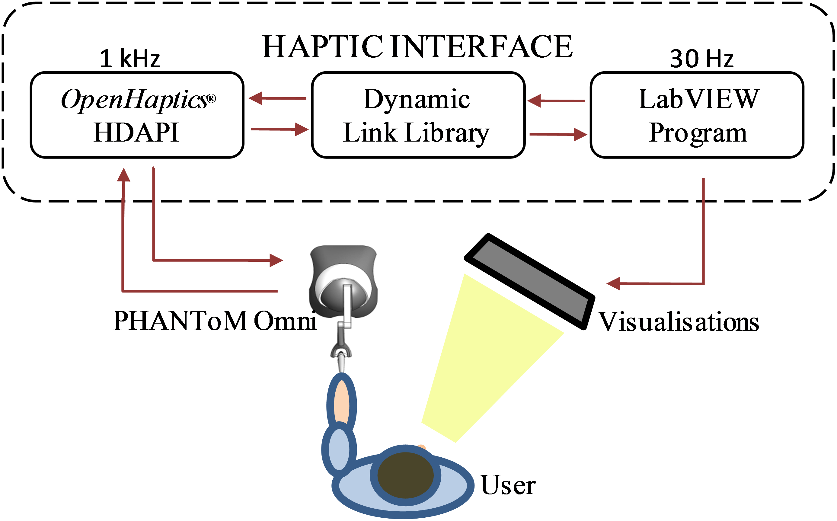 Haptics for Tumour Detection in Surgery Discussion Forums National